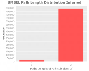 umbel-sub-class-of-transitive-paths-distribution-inferred