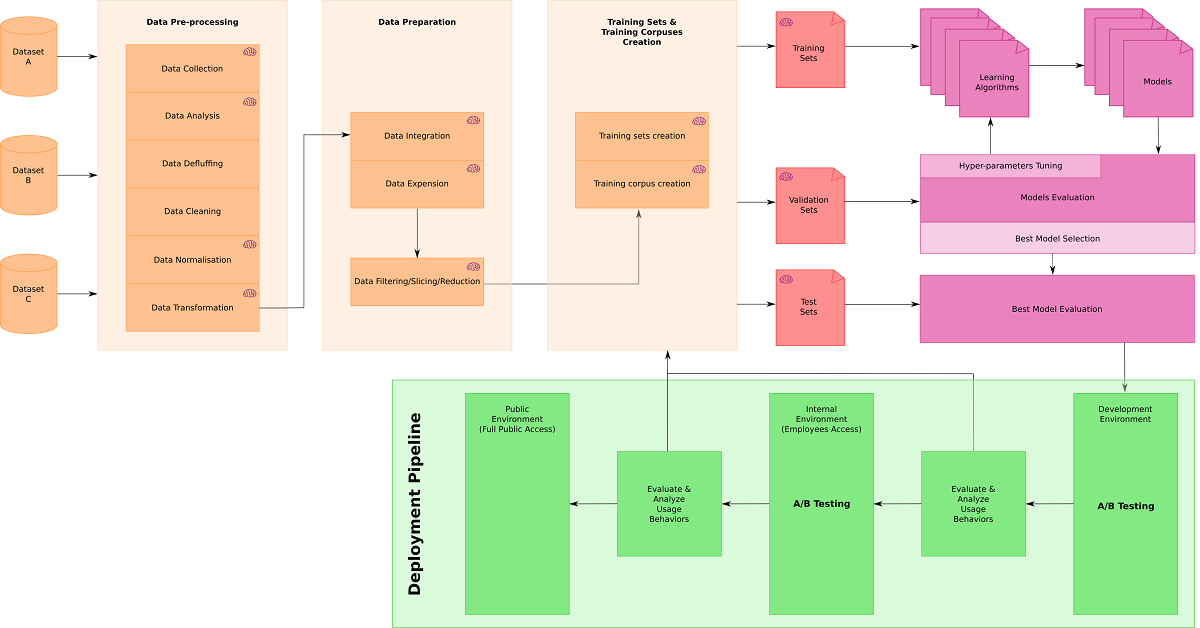 ontology learning thesis ontology learning thesis