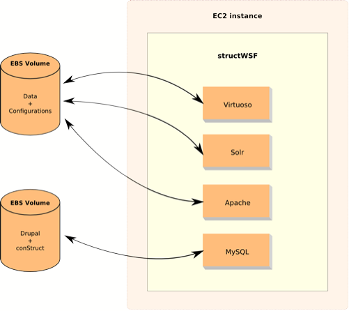 structwsf_amazon