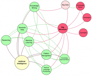 ai_data_interoperability