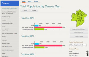 now--census