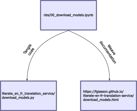 Translations for Discussions - The GitHub Blog