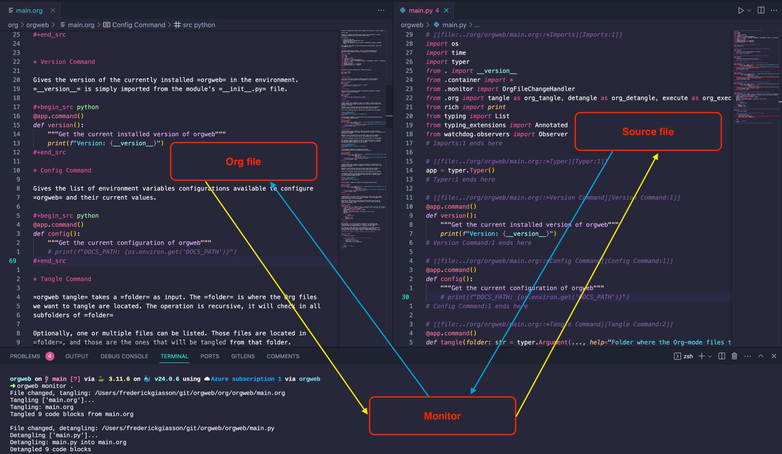 PDF) PIDoc: Wiki style Literate Programming for Prolog